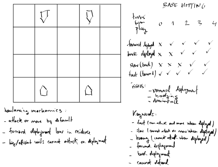 Primera iteración de reglas de Entropy TCG